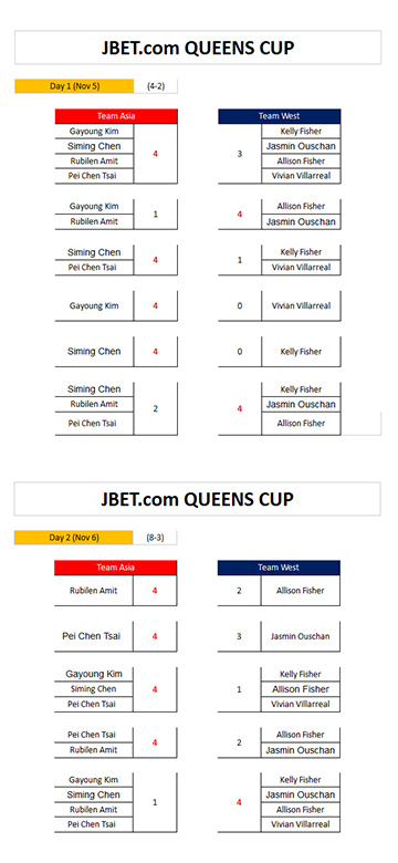 queenscup-results360.jpg