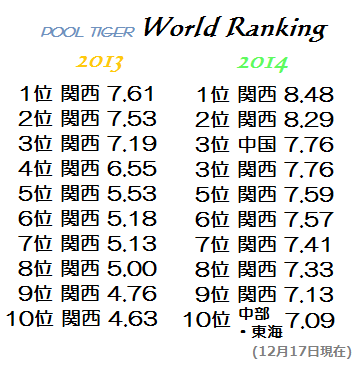 1220-ranking.png