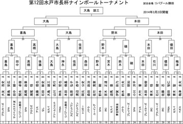12th-mito.jpg