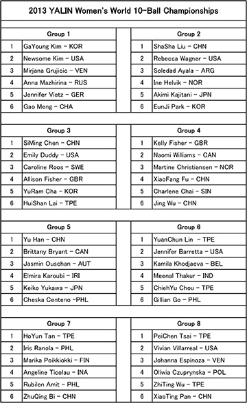 2013_WWC_player-list_stage-2_group36.jpg