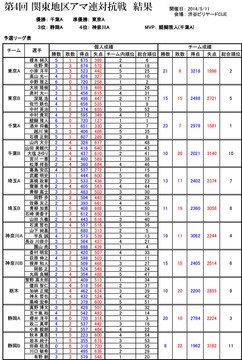 2014-all.jpg