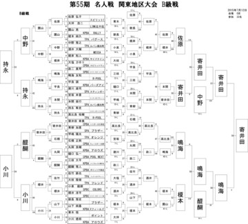 55期名人戦B級トーナメント.jpg