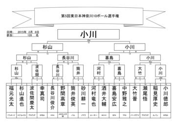 決勝.トーナメント表_01.jpg