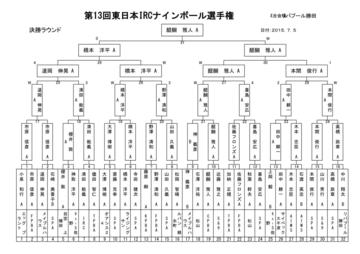 第13回東日本IRCナインボール選手権　決勝Ｔ_01.jpg