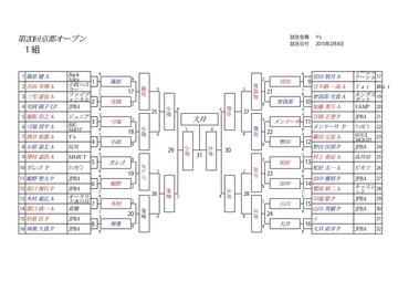 第20回京都オープン決勝2_01.jpg