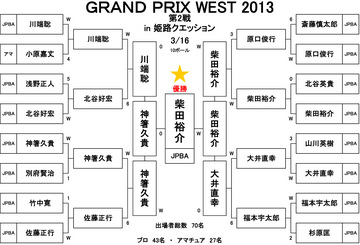 GP-west-2-result.jpg