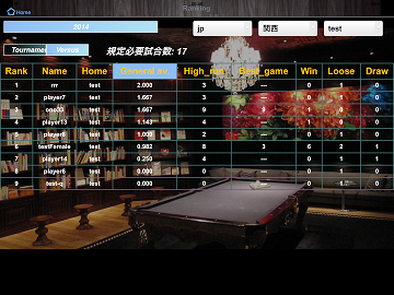 carom_ranking.png