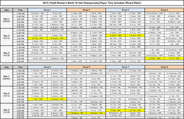 final_2013_WWC_Time-Schedule_round-robin_Oct23.jpg